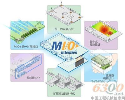 研华科技重磅推出创新型MI/O Extension系列嵌入式单板电脑-资讯中心-中国工程机械信息网